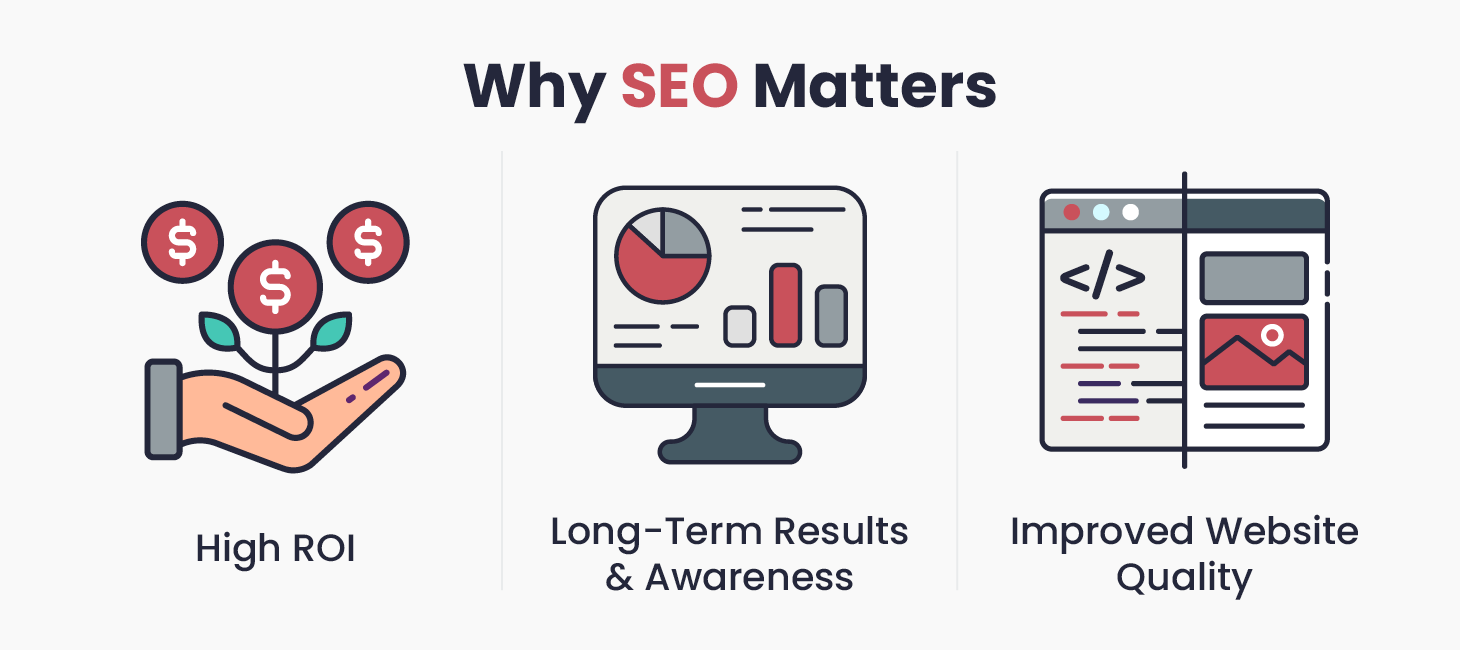 Search Engine OPtimization (SEO)